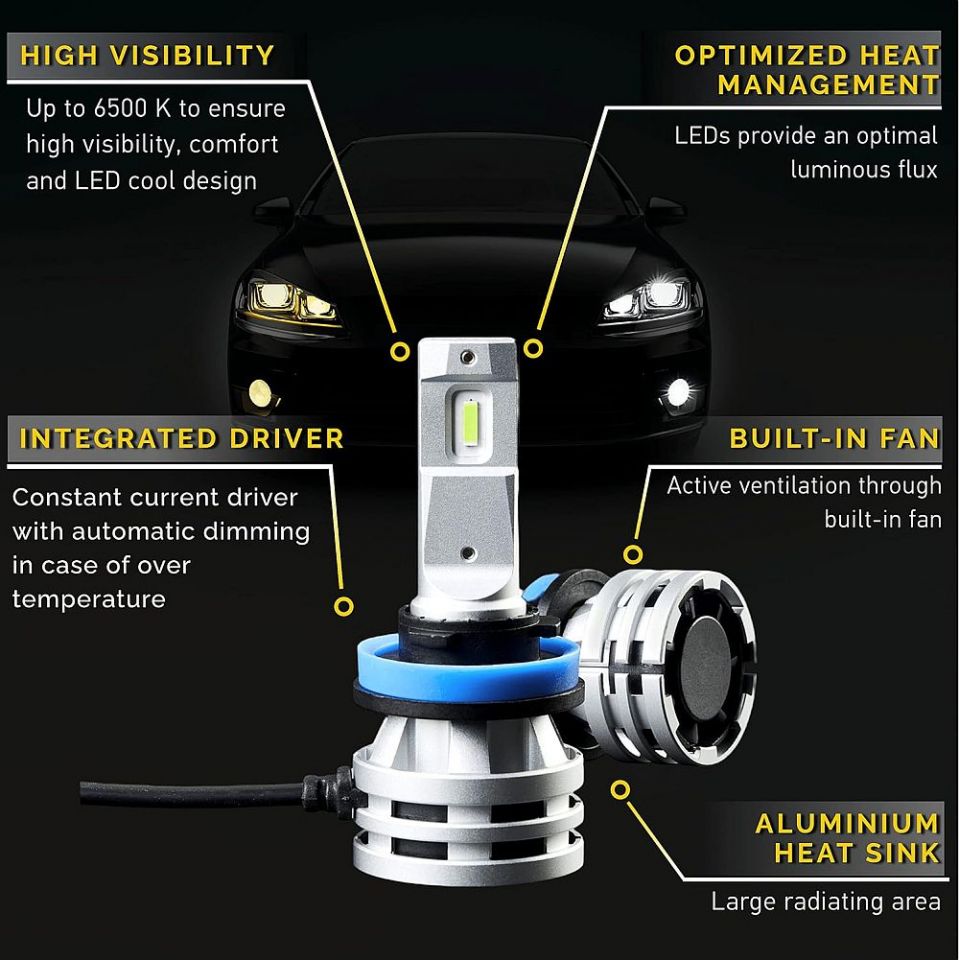 HELLA H3 12/24V LED 6500K SET OF 2